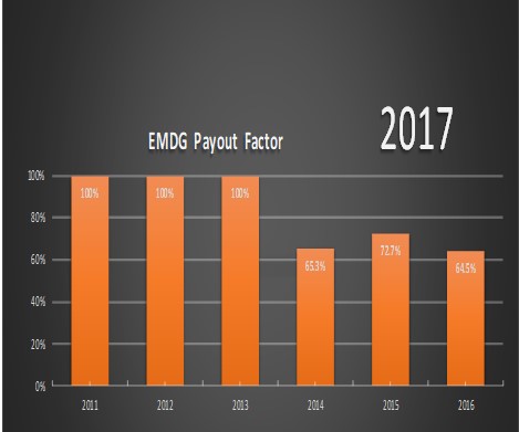 A graph showing the EMDG Pay-out factor from 2011 to 2016