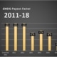 A graph showing the EMDG Pay-out factor from 2011 to 2017